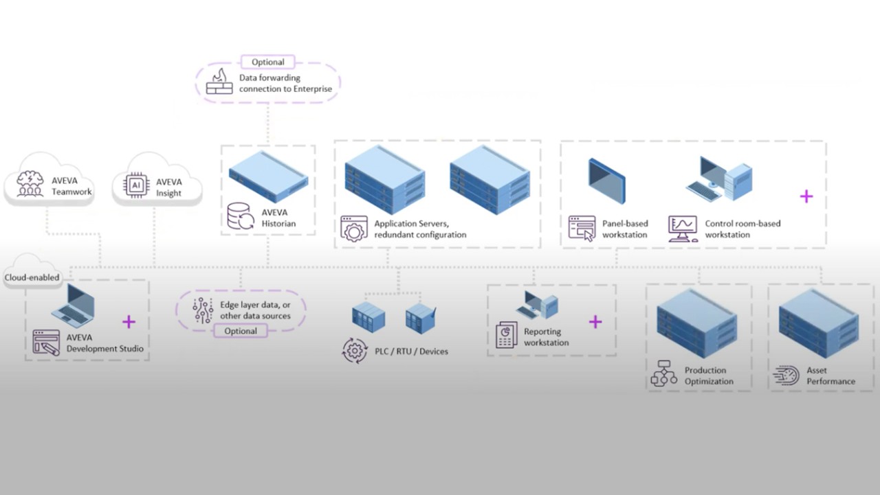 AVEVA™ System Platform - ifmea.ae